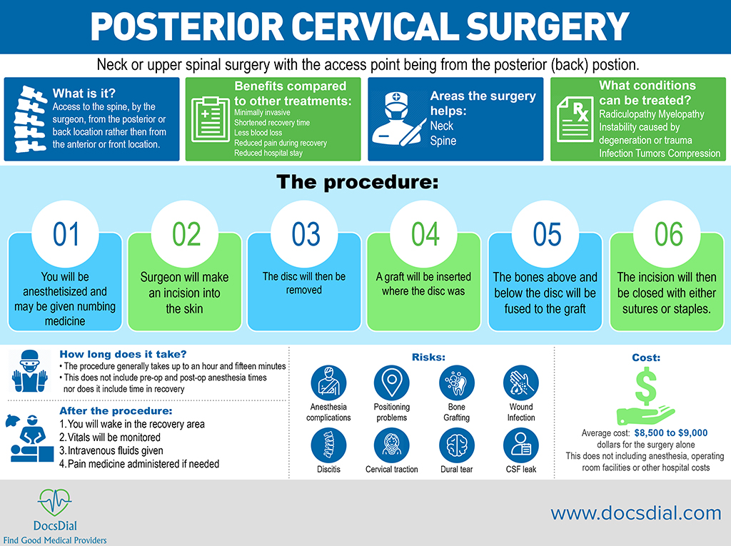  Posterior Cervical Surgery